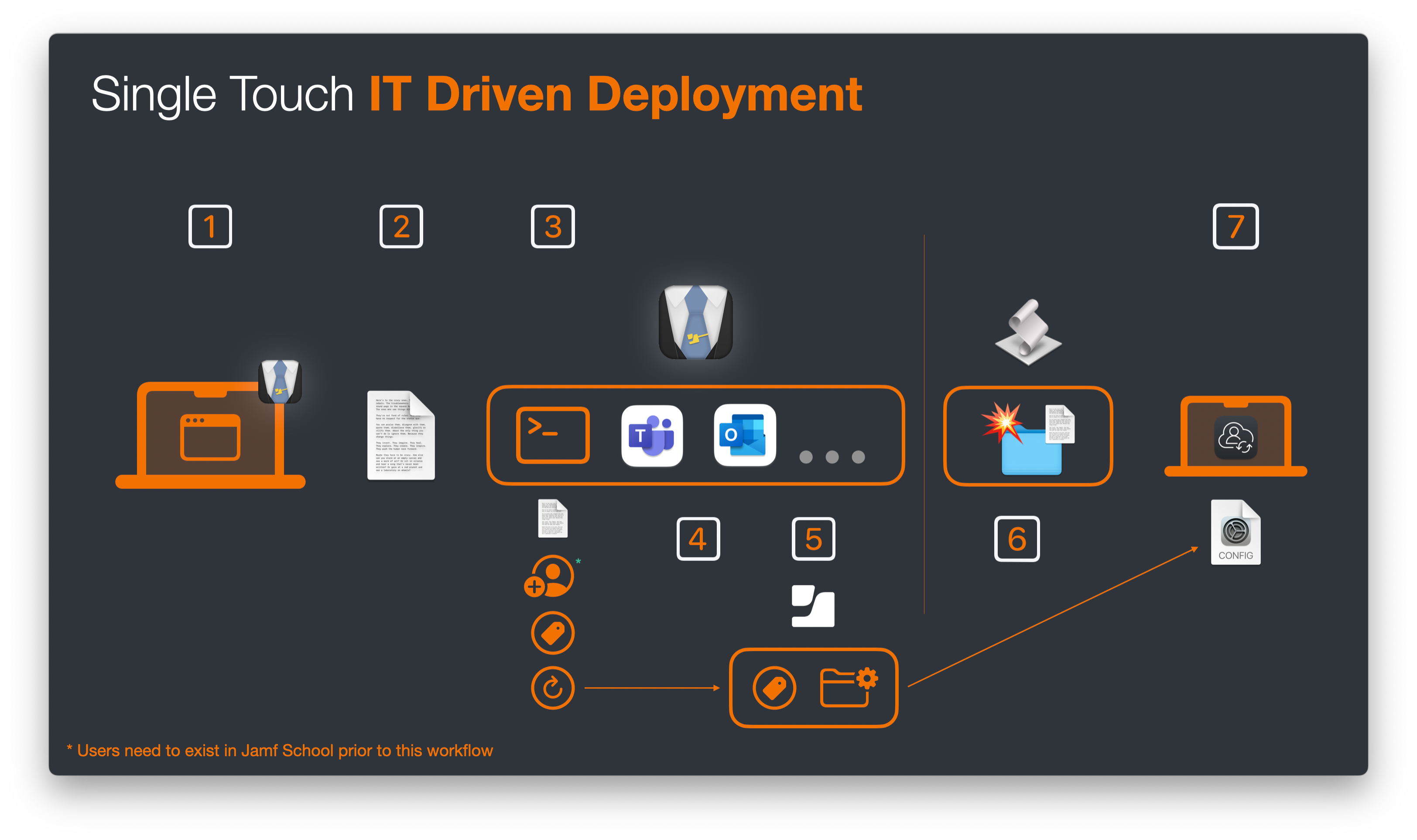 App Inventory in Jamf School Console