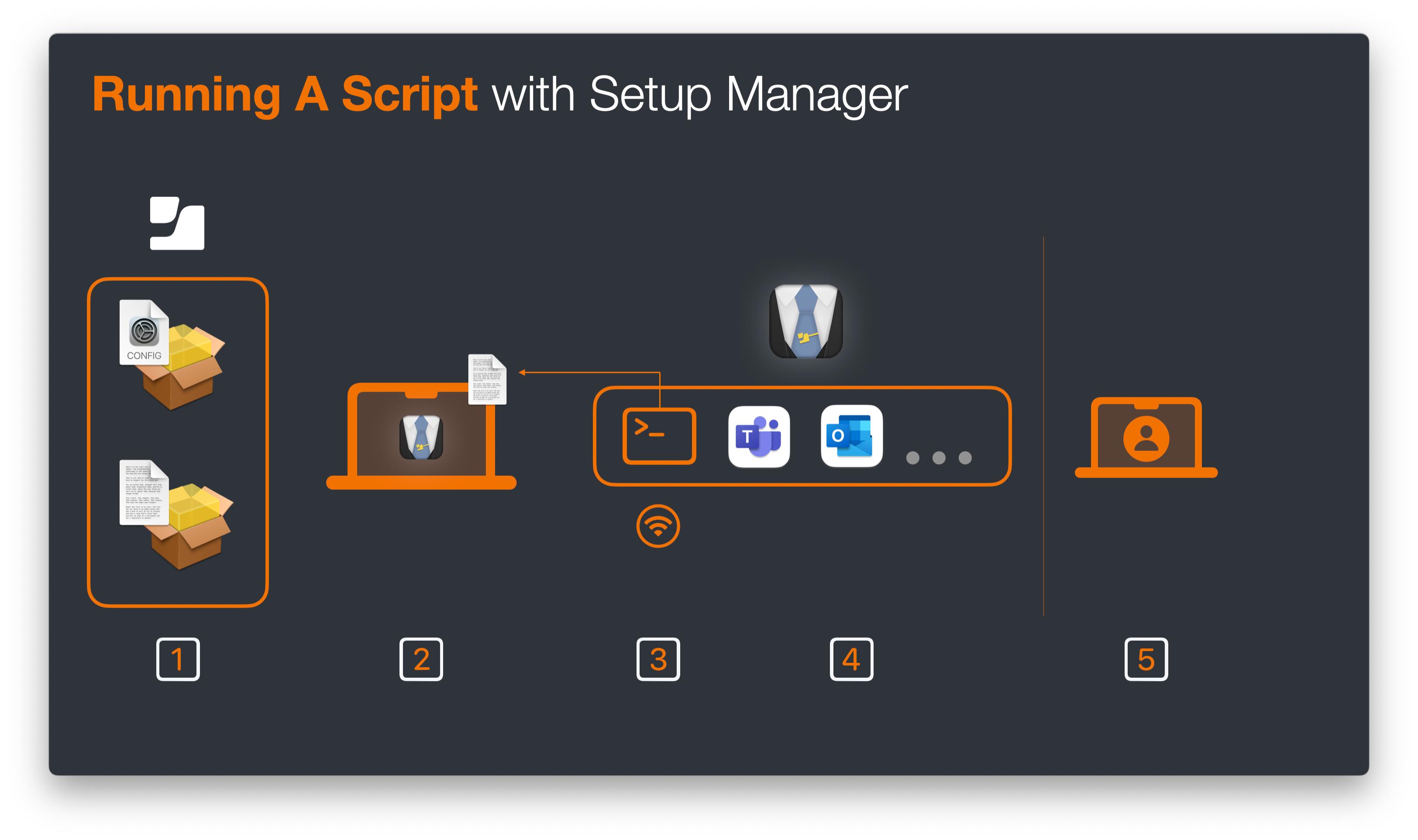 App Inventory in Jamf School Console